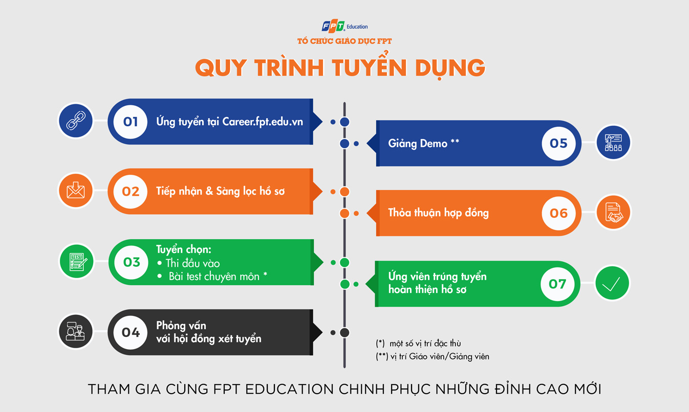 Quy trình tuyển dụng nhân sự là gì? 5 tiêu chí đánh giá quy trình ...