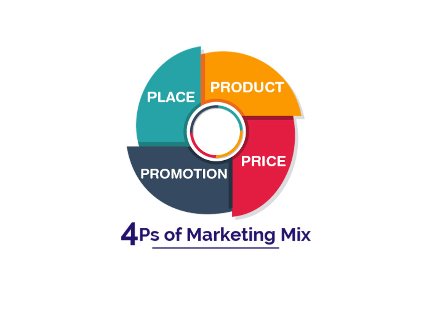 Kế hoạch marketing 4P