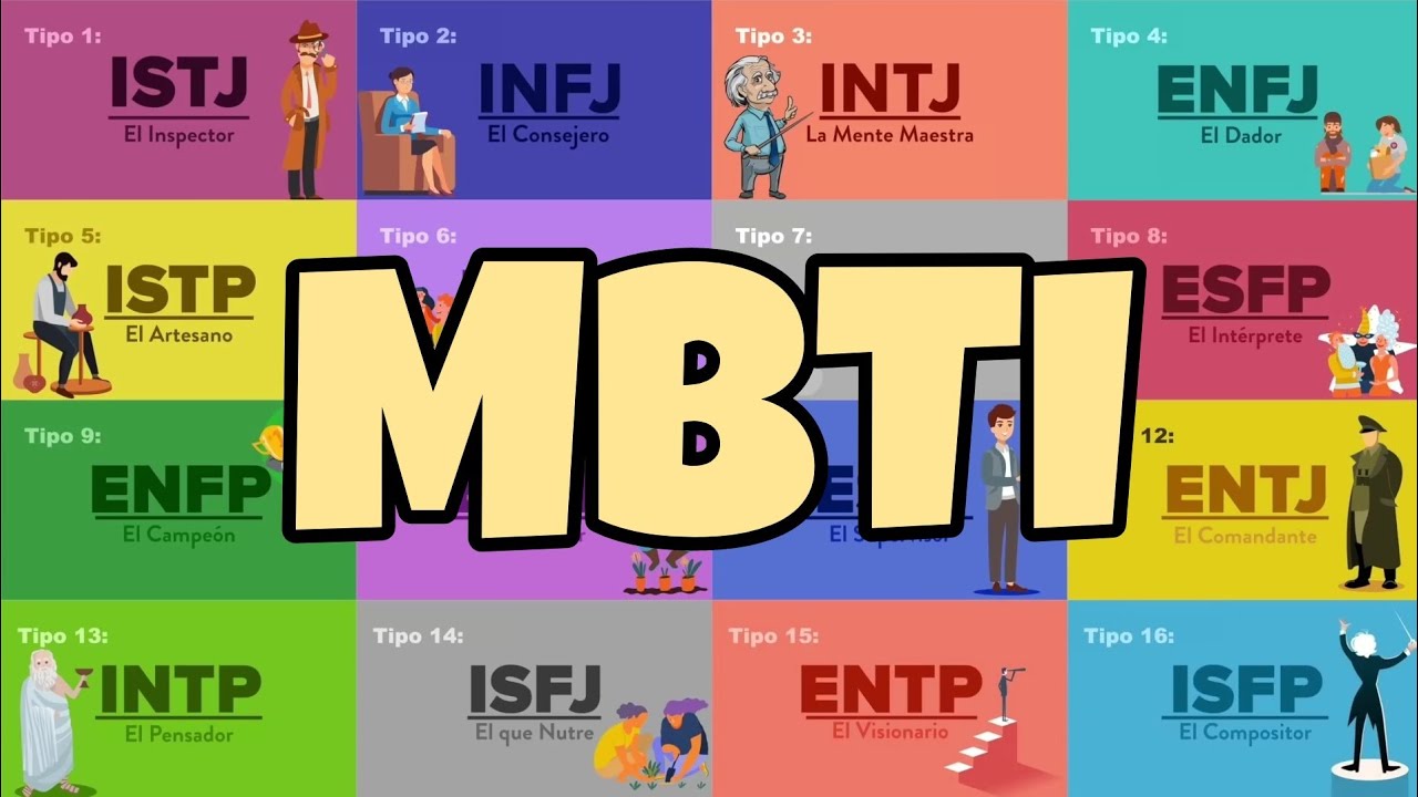 MBTI là gì Ứng dụng MBTI trong quản trị doanh nghiệp như thế nào