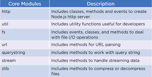 Module