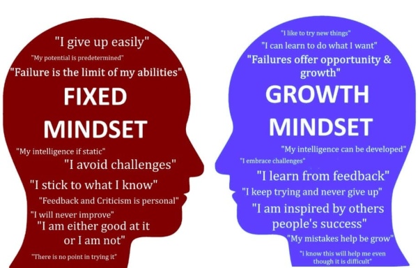 Growth Mindset là gì? Làm thế nào để phát triển Growth Mindset?